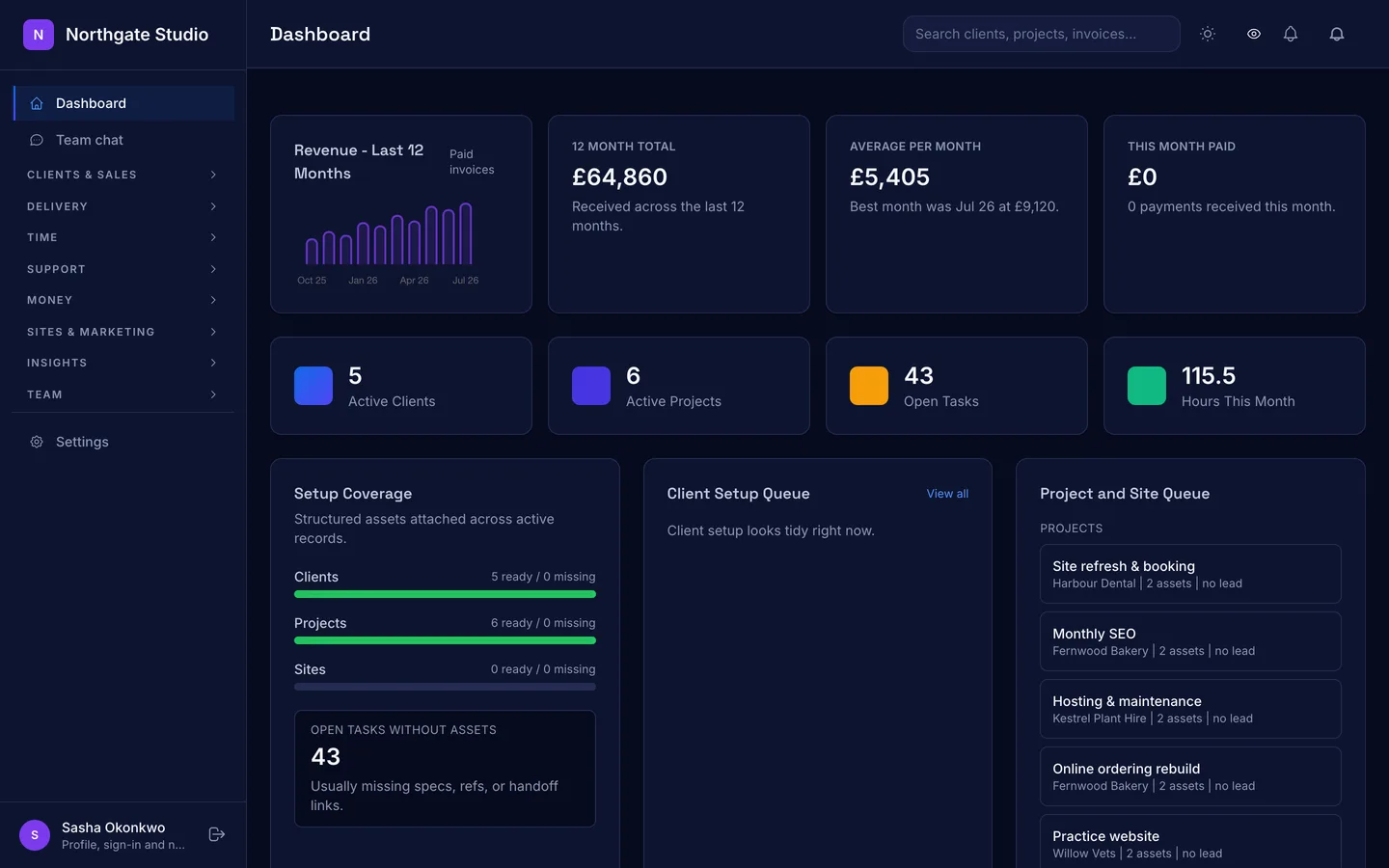 The Marque dashboard for a demo agency: twelve months of revenue, active clients and projects, open tasks and hours this month
