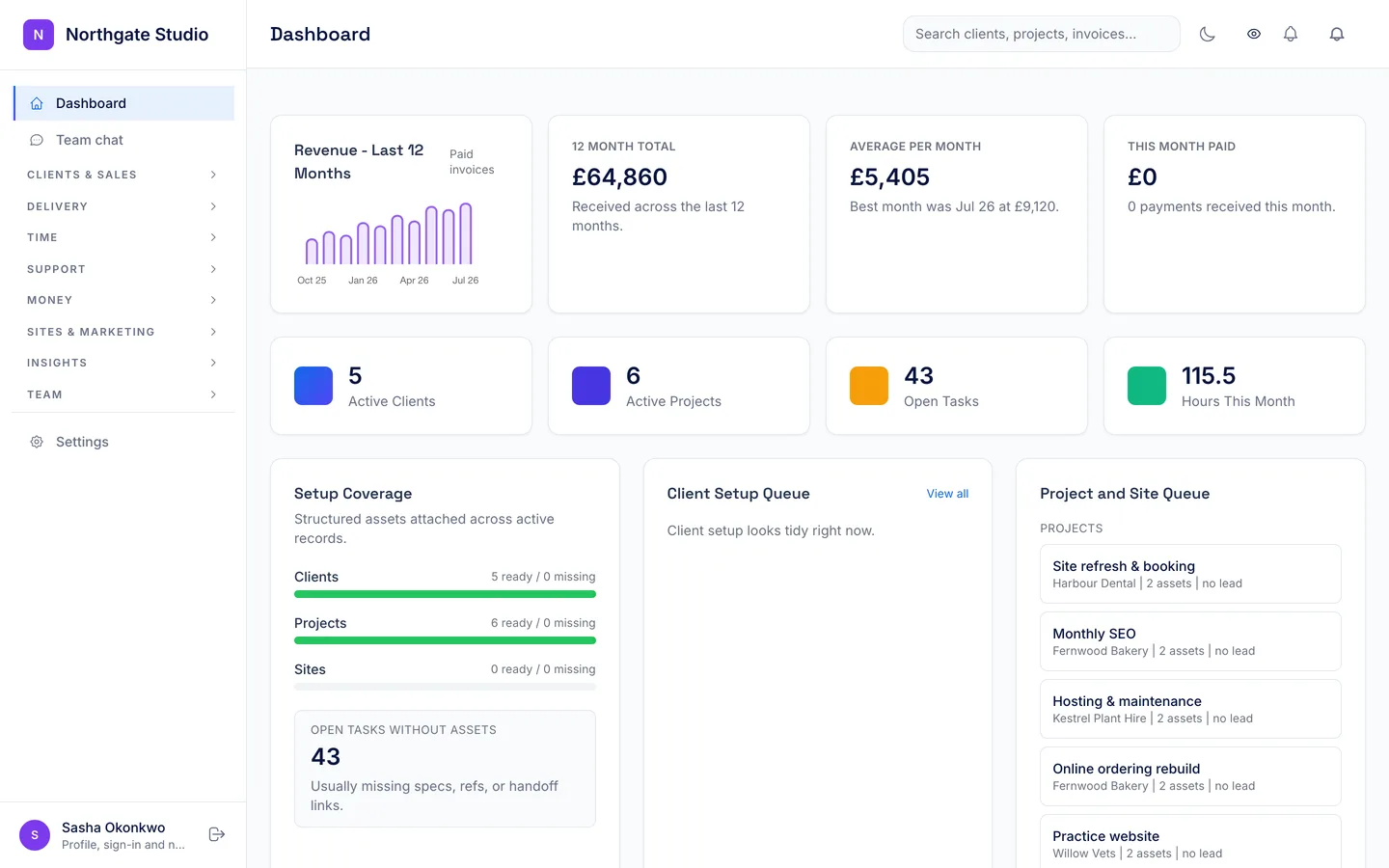 The Marque dashboard for a demo agency: twelve months of revenue, active clients and projects, open tasks and hours this month